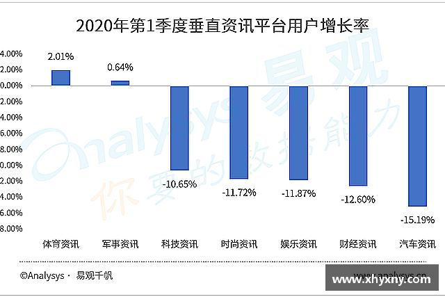 了解XK星空在线登录